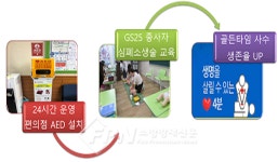원주소방서, 심정지 환자 생존율 위한 GS편의점 메가박스지점 AED 배치
