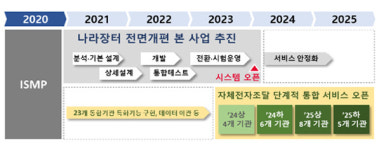국가종합전자조달시스템 ‘나라장터’ 확 달라진다