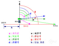 [지도와 GNSS의 활용] 항법 정보(Navigation Data)
