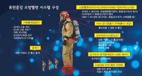 [COMPANY+] (주)인포웍스 아무도 관심 두지 않던 최첨단 미래소방 ‘현실화 머지않았다!’