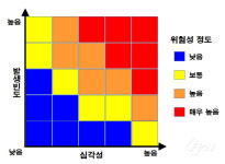 급류구조 현장 활동을 위한 준비