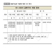 급류구조 현장 활동을 위한 준비