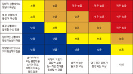 급류구조 현장 활동을 위한 준비