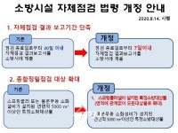 창원소방서, 소방시설 자체점검 법령 개정사항 홍보