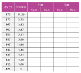 [장남중의 로프 이야기] 테크니컬 로프레스큐 - 하이라인 구조시스템