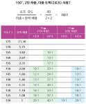 [장남중의 로프 이야기] 테크니컬 로프레스큐 - 하이라인 구조시스템