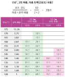 [장남중의 로프 이야기] 테크니컬 로프레스큐 - 하이라인 구조시스템