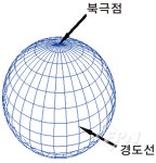 [지도와 GNSS의 활용] 방위