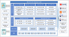 재난안전산업 종합정보시스템 구축한다