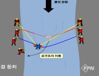 드로우백을 사용한  몇 가지 응용 기술과 생각해 볼 내용