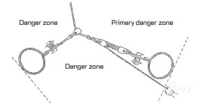 아보리스트를 위한 실전 리깅 기술과 과학- Ⅳ