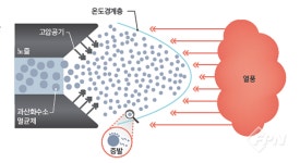 [COMPANY+] “공간멸균 기술로 ‘소방관+국민’ 안전 확보 나선다” 휴온스메디케어