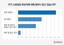 공노총 소방노조 “일선 대원에 소방청장 안전정책 등 정보 제공해야”