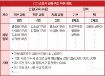 급류구조 현장 활동을 시작하기 위한 준비