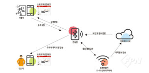 “위치 전송 덕에 살았다”… (주)한국안전관리시스템, ‘위치기반 피난안내도’