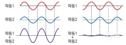 불의 이야기- Ⅹ