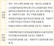 건축 소방의 이해- Ⅵ