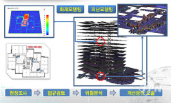 [연속기획⑥] 소방 넘어 종합적인 화재안전진단 제공… ‘안전진단과’