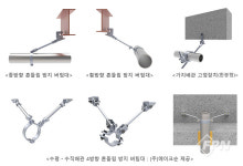 [이항준의 소방내진] 수직ㆍ수평직선배관의 정의
