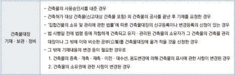 건축 소방의 이해- Ⅶ