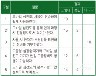 [REVIEW IS] 바이오 센서 기술의 모바일 심전도를 119구급 현장에서 활용할 수 있을까?- Ⅱ