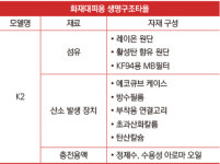 [INdustrial Technology] (주)세이빙스토리, 세계 최초 산소 발생 ‘화재대피용 생명구조타올’