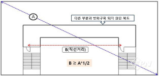 건축 소방의 이해- ⅩⅦ