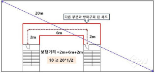 건축 소방의 이해- ⅩⅦ