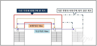 건축 소방의 이해- ⅩⅦ