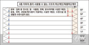 건축 소방의 이해- ⅩⅩ