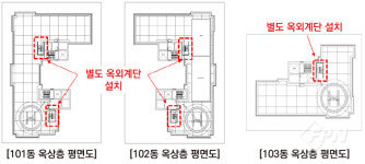 건축 소방의 이해- ⅩⅩ