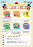 영암소방서, 전기차 충전 중 화재 예방 홍보