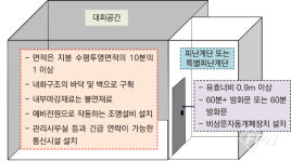 건축 소방의 이해- XXⅢ