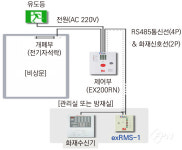 건축 소방의 이해- XXⅢ