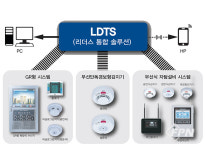 [2024 FIRE TECH] 리더스테크(주) “화재 통합 관리하는 솔루션 선보인다”