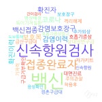 구급활동일지 평가소견 텍스트 마이닝 분석- Ⅱ