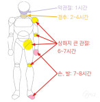 그 순간 우리는 왜 심폐소생술을 멈출 수 없었나?- Ⅰ