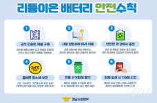 김해서부소방서, 생활 속 리튬이온 배터리 화재예방대책 추진