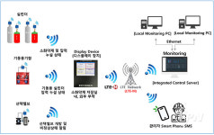 한주케미칼(주), 가스소화설비 스마트 모니터링 시스템 공식 출시