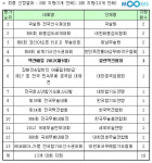 무예대회 장관상 축소… ‘상(賞)’ 영예성 확보될까