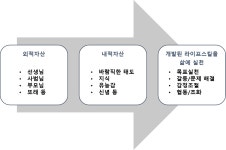 [기고] 우리도장은 ‘역량교육’으로 수련생 인성을 개발!
