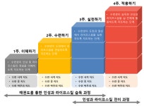 [기고] 이제는 인성교육과 도장경영도 매뉴얼이 답이다!
