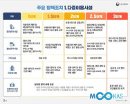 결국 코로나 2.5단계 격상… 연말까지 3주간 태권도장도 문 닫아야!