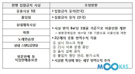 거리두기 2.5단계 연장… 태권도장, 헬스장 문 연다! 어떻게?