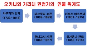 [무예통지] 태권도와 가라테 역사의 상관관계 - 1