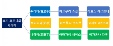 [무예통지] 태권도와 가라테 역사의 상관관계 - 4