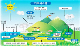 대구 환경시설공단, 바이오 메탄 자원화 추진