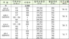 주공, 다음달 10일부터 판교 중대형 임대주택 접수