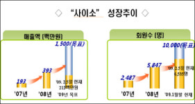 농업경영인 영농조합법인 농경연마트 | "농산물 싸고 안전하게 ´사이소´"