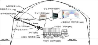 농진청,  비닐하우스 구조안전진단 시스템 개발 시연회